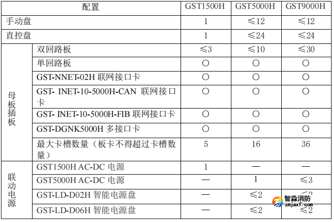 海灣消防設(shè)備