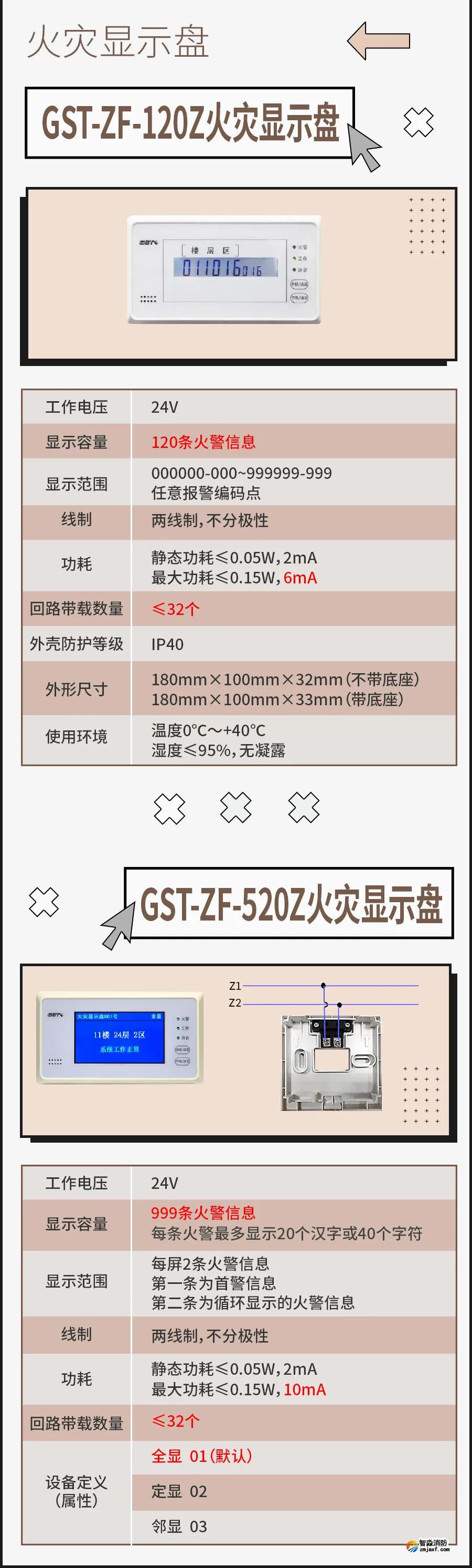 海灣火災(zāi)顯示盤(pán)接線安裝