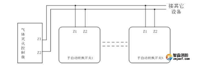 GST-LD-8316H手自動轉(zhuǎn)換裝置接線圖