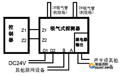 接線(xiàn)示意圖