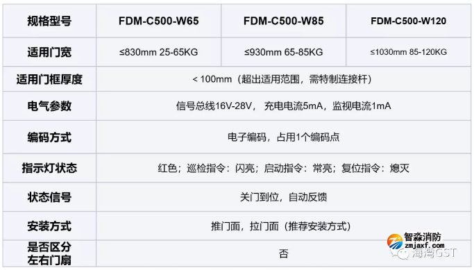 新品|海灣FDM-C500系列二線制防火門閉門器上市