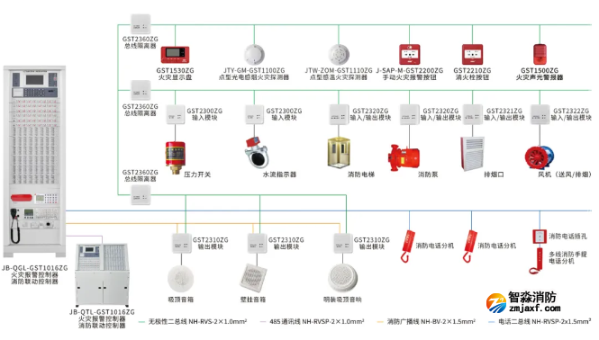 火災(zāi)報(bào)警控制系統(tǒng).png