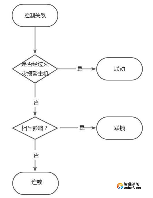 連鎖和聯(lián)鎖的區(qū)別和聯(lián)系