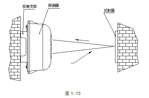 海灣JTY-HM-GST102線型光束探測(cè)器外形安裝示意圖