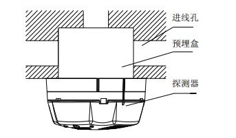 GST-BR001F安裝與接線(xiàn)圖