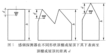 感煙探測(cè)器在不同形狀頂棚或屋頂下，其下表面至頂棚或屋頂?shù)木嚯xd