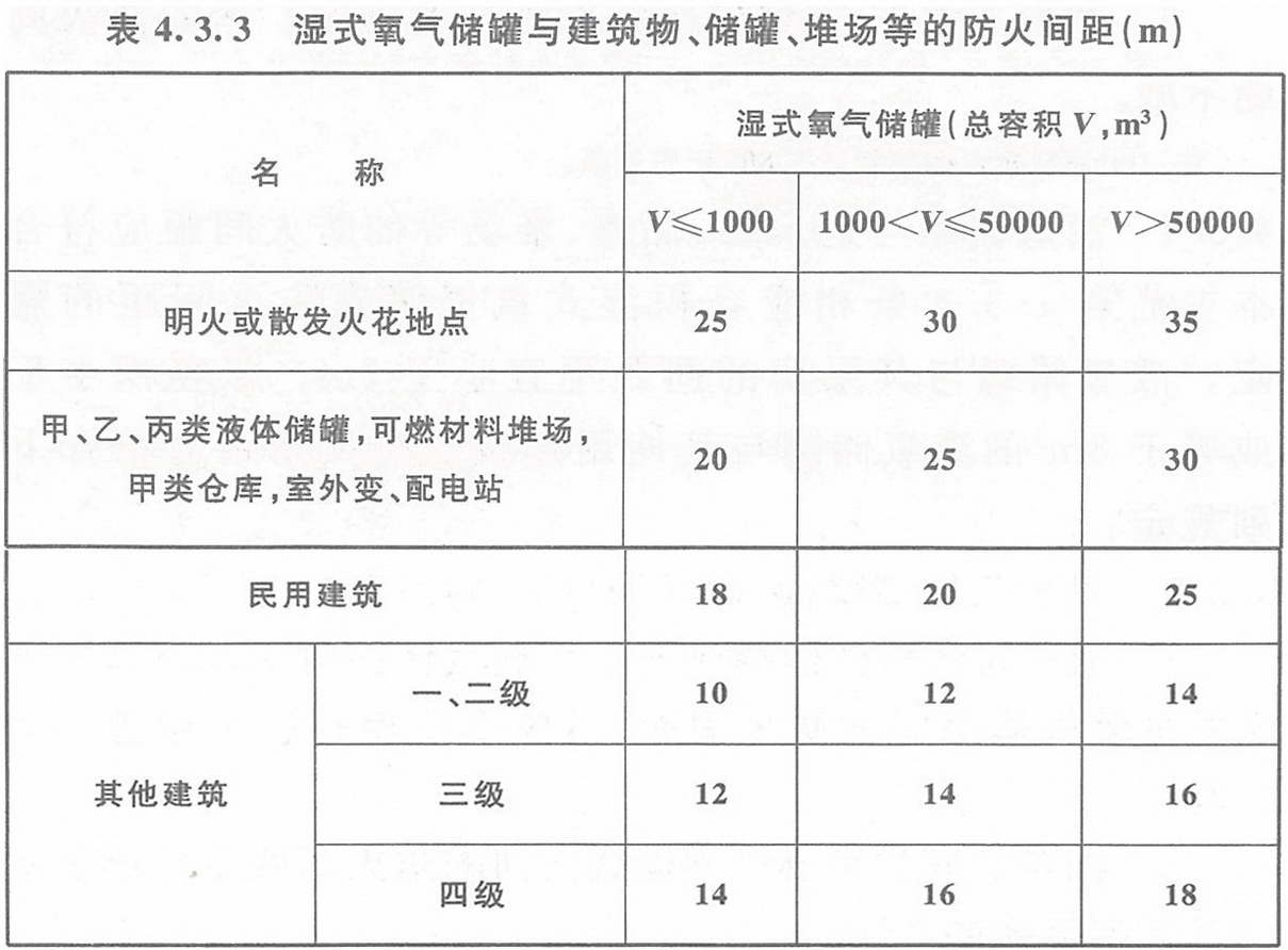 表4.3.3 濕式氧氣儲罐與建筑物、儲罐、堆場等的防火間距（m）