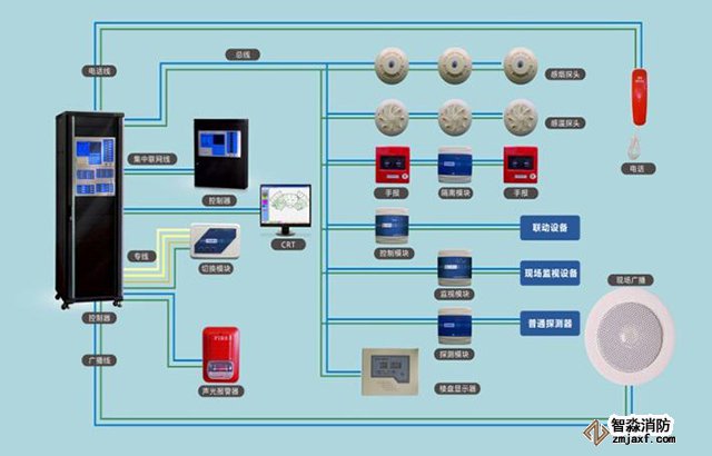 火災報警系統(tǒng)怎樣安裝調(diào)試