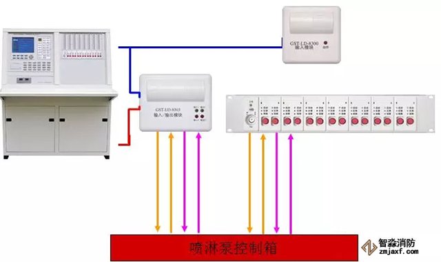 火災(zāi)自動報警系統(tǒng)故障處理辦法