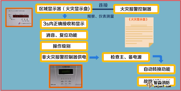 火災(zāi)自動報警系統(tǒng)如何調(diào)試