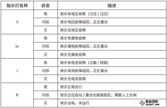 TY-610智慧空開面板指示燈說明