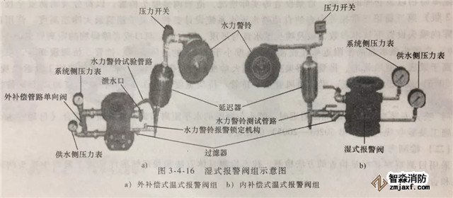 報警閥組的安裝調(diào)試與檢測驗收