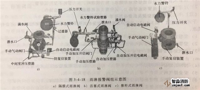 報警閥組的安裝調(diào)試與檢測驗收