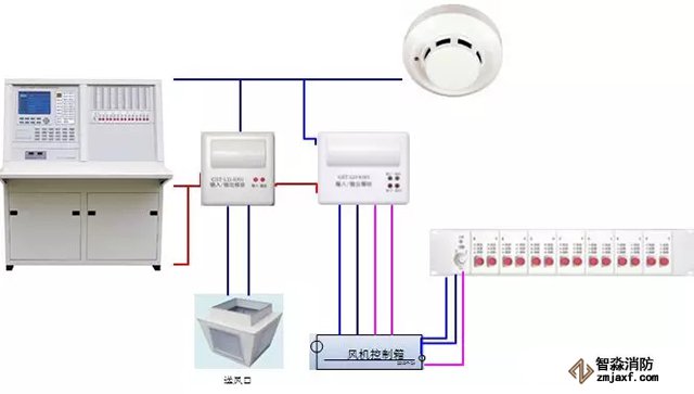 火災(zāi)自動報警系統(tǒng)故障處理辦法