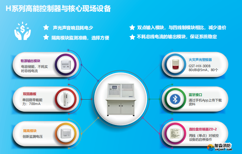 JB-QT-GST5000H特點(diǎn)優(yōu)勢