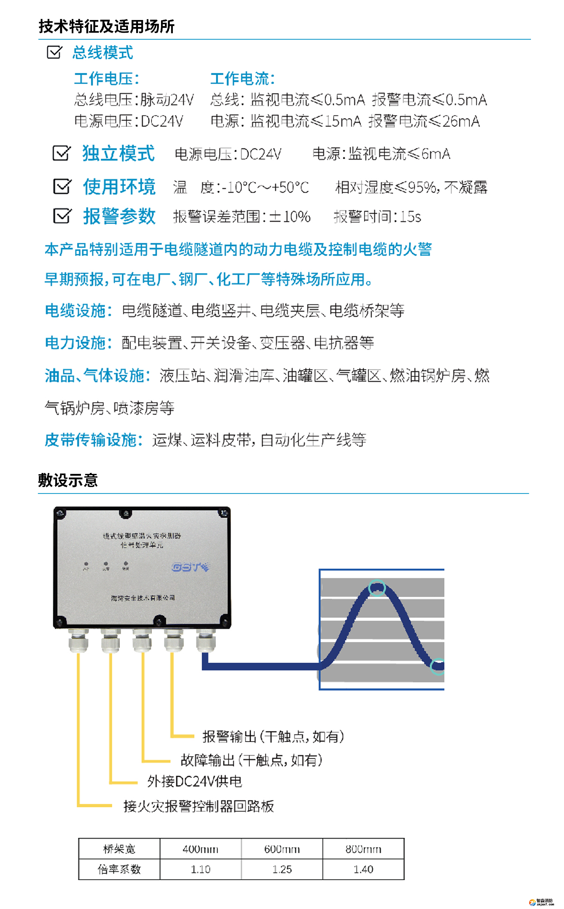 海灣JTW-LD-GST105B纜式線型感溫火災(zāi)探測器終端盒技術(shù)特性