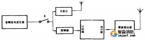 計(jì)時(shí)器1