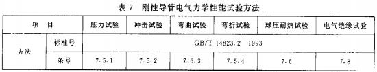 表7 可彎導管電氣力學性能試驗方法