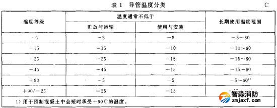 表1 導管溫度分類