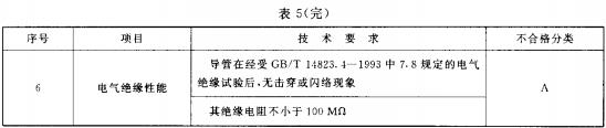 表5 可彎導管技術要求