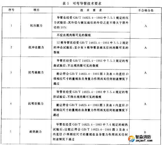 表5 可彎導管技術要求