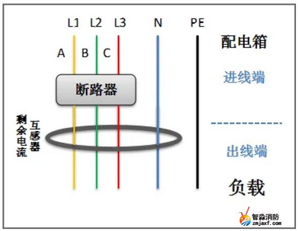 剩余電流互感器正確穿線方法