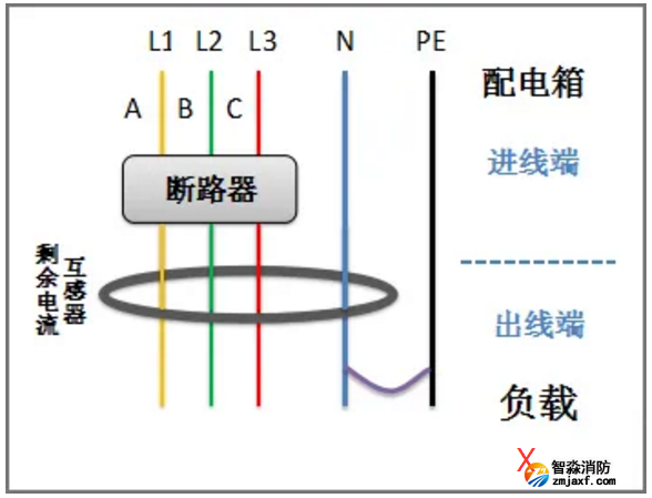 剩余電流互感器后零線重復(fù)接地