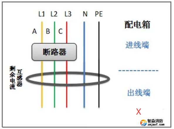 地線穿入剩余電流互感器