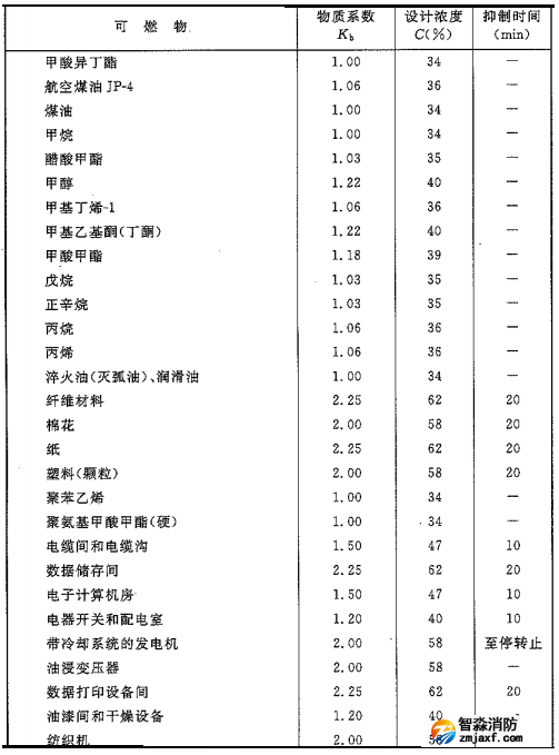 二氧化碳滅火系統(tǒng)可以滅什么火災(zāi)，不可以滅什么火災(zāi)